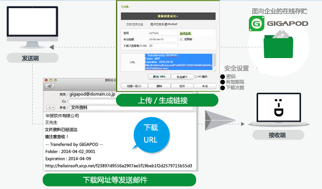 告别邮件中的附件！？