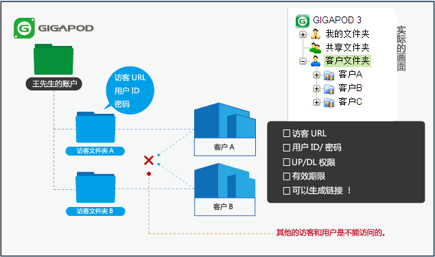 安全的信息共享成为可能